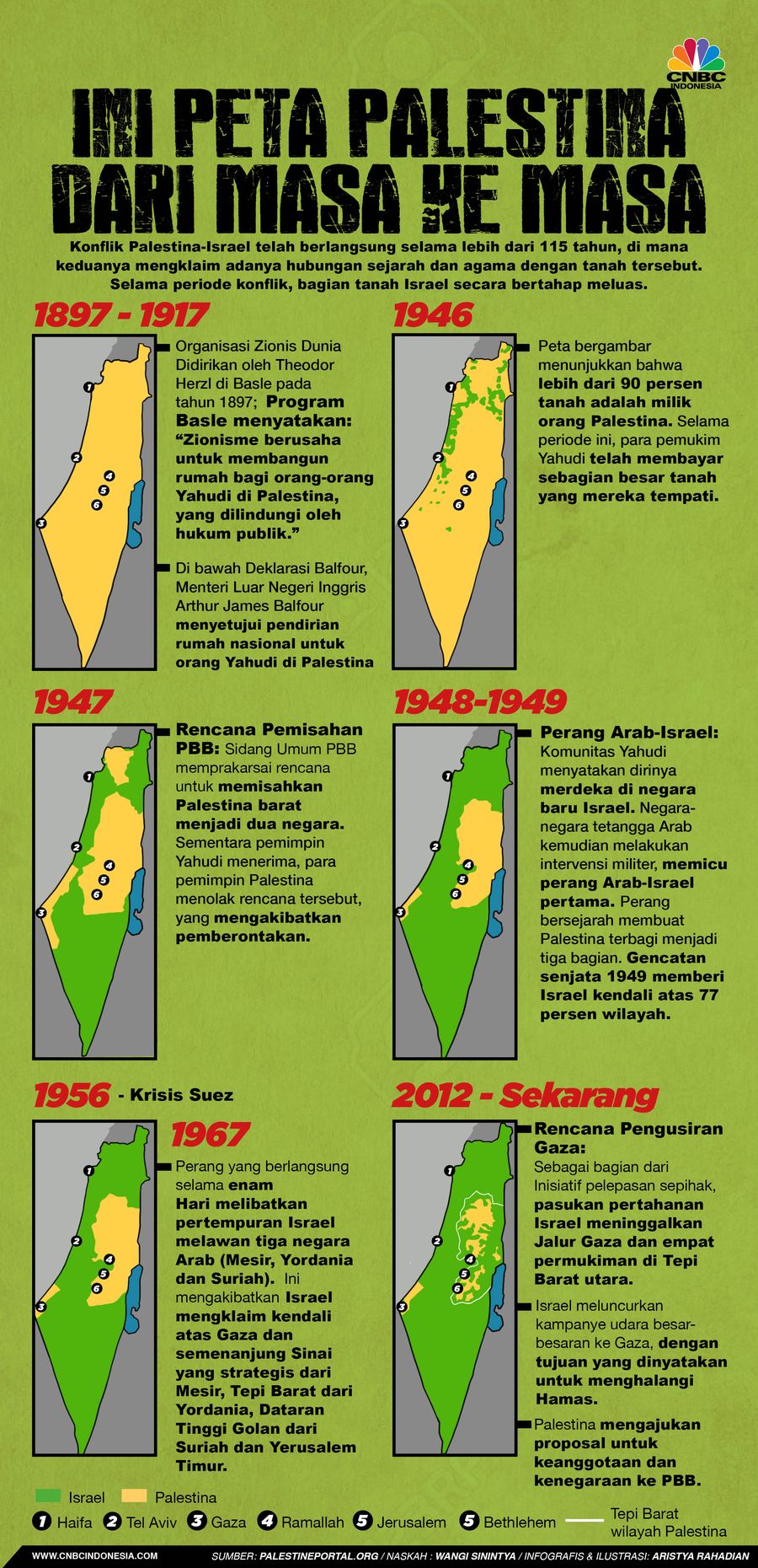 Infografis/Peta Palestina dari Masa Ke Masa/Aristya Rahadian Infografis/Peta Palestina dari Masa Ke Masa/Aristya Rahadian