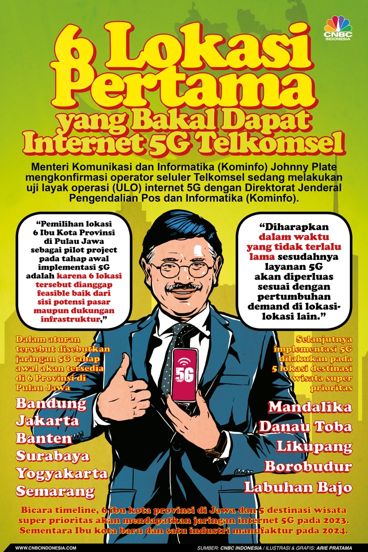 Infografis: Ini 6 Lokasi Pertama yang Bakal Dapat Internet 5G Telkomsel Infografis: Ini 6 Lokasi Pertama yang Bakal Dapat Internet 5G Telkomsel