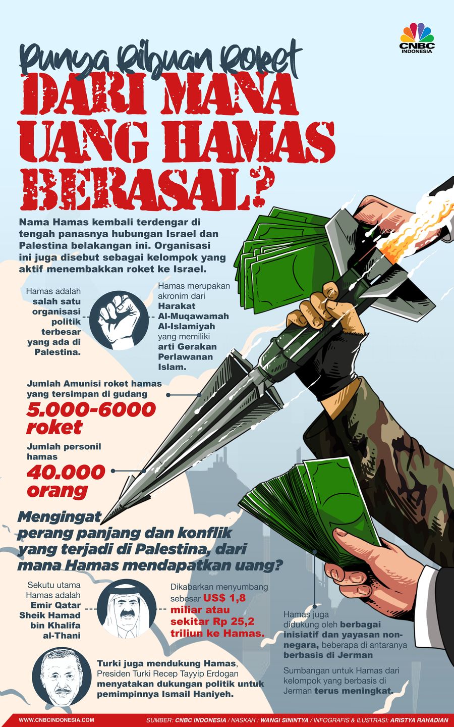 Infografis/ Punya Ribuan Roket, dari Mana Uang Hamas Berasal?/Aristya Rahadian