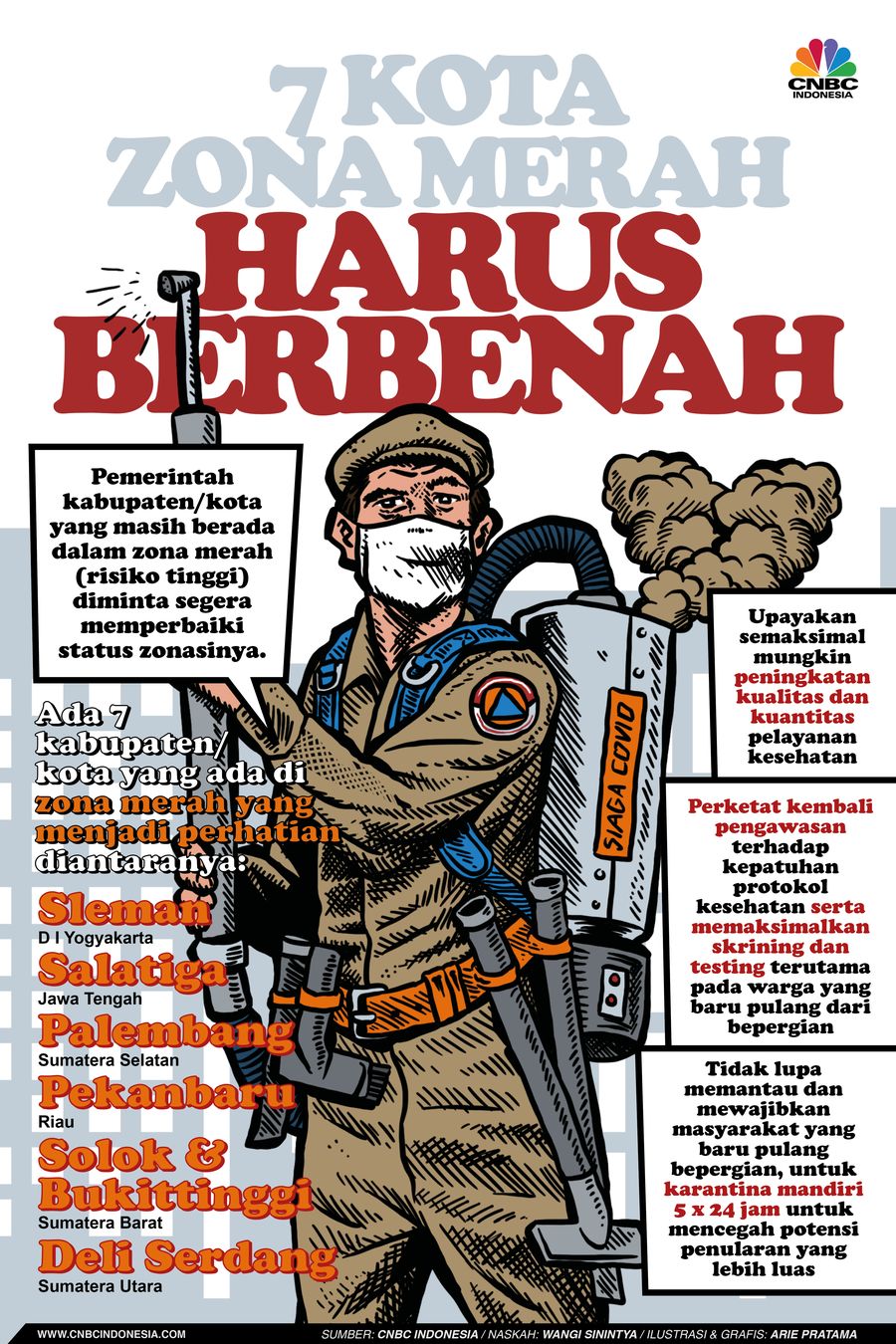 Infografis: 7 Kota Zona Merah Harus Berbenah Infografis: 7 Kota Zona Merah Harus Berbenah