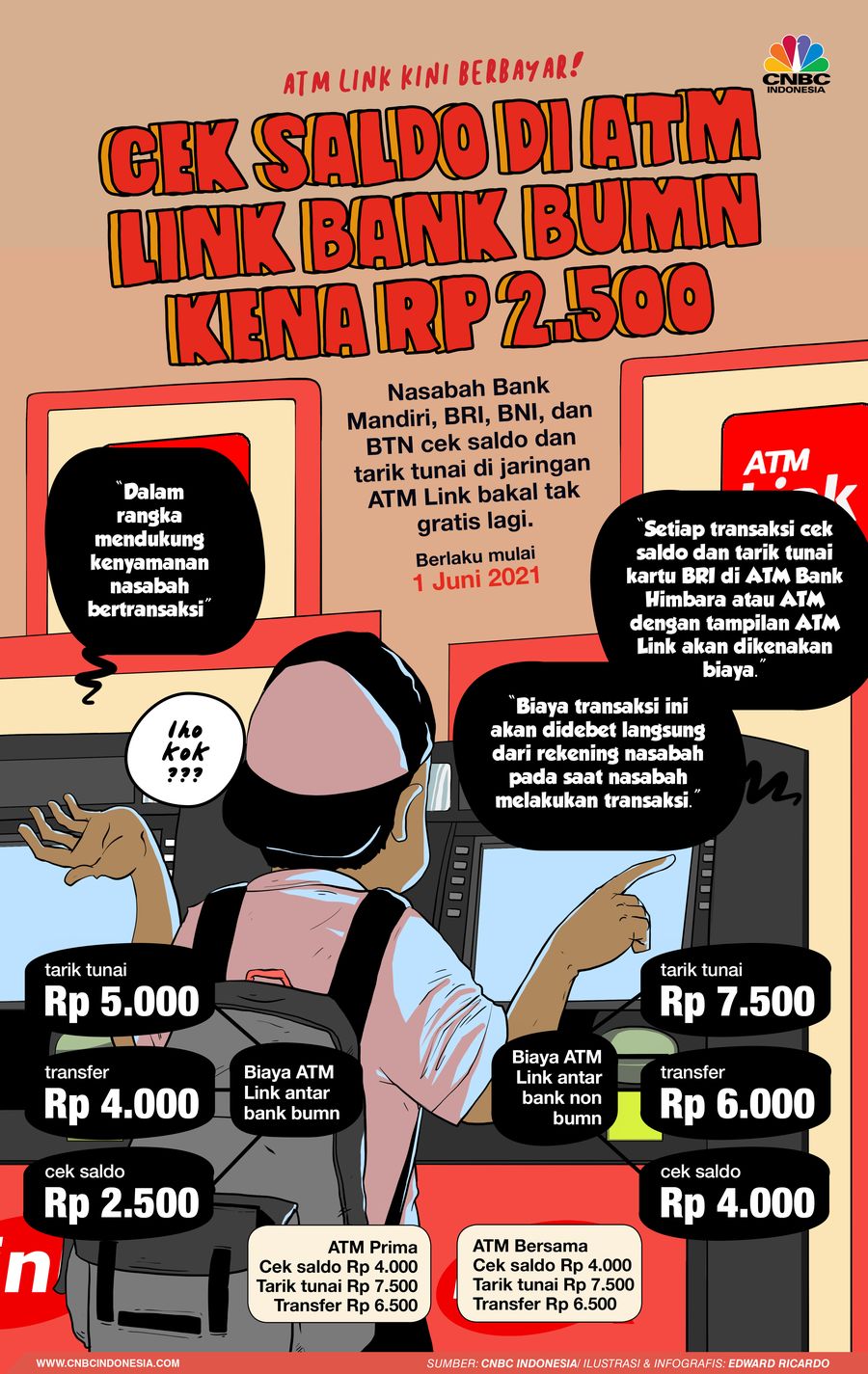 INFOGRAFIS, Cek Saldo di ATM LINK Bank BUMN Kena Rp 2.500 INFOGRAFIS, Cek Saldo di ATM LINK Bank BUMN Kena Rp 2.500
