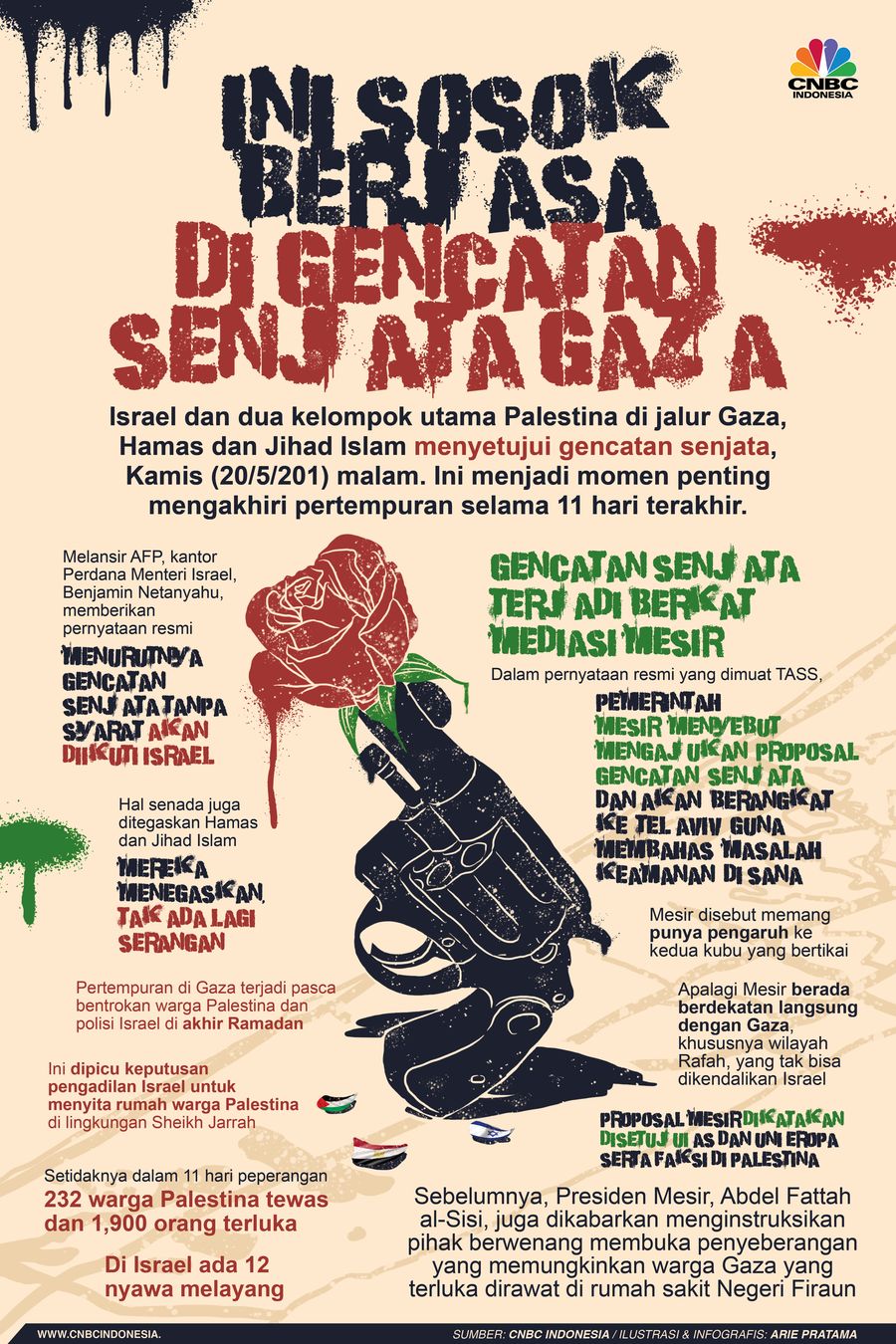 Infografis: Ini Sosok Berjasa di Gencatan Senjata Gaza