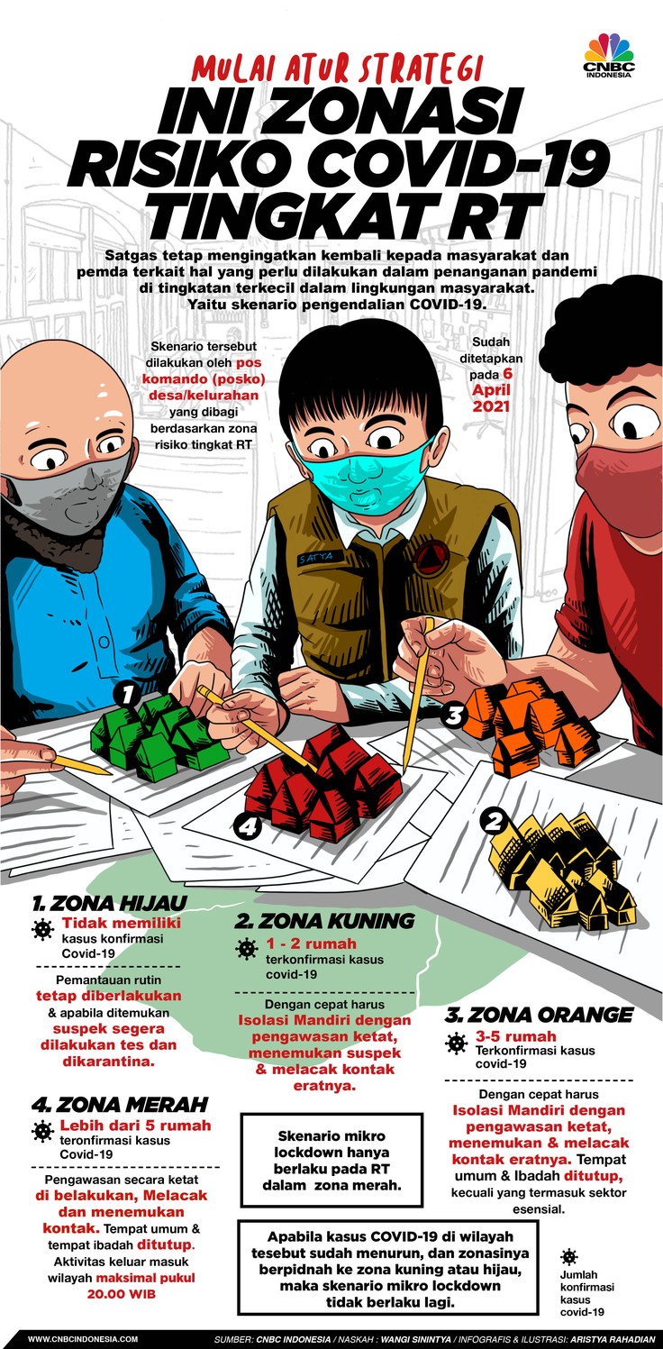 Mulai Atur Strategi, Ini Zonasi Risiko Covid-19 Tingkat RT