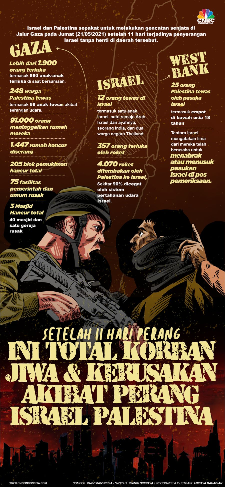 Infografis/ Setelah 11 Hari Perang, Ini Total Korban Jiwa & Kerusakan Akibat Perang israel palestina/Aristya Rahadian