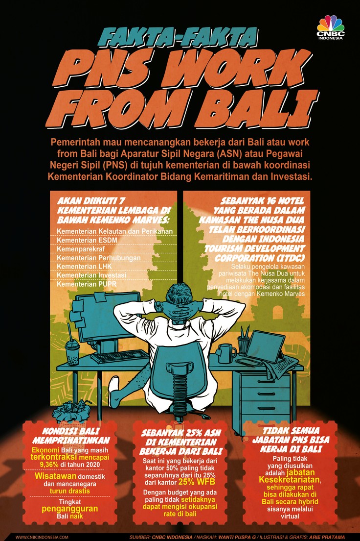 Infografis: Fakta-fakta PNS Work From Bali Infografis: Fakta-fakta PNS Work From Bali