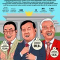 Peta Kekayaan Koalisi Ganjar, Prabowo-Anies Ketinggalan Jauh