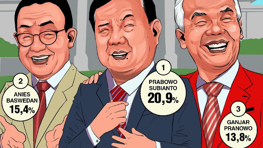 INFOGRAFIS, Prabowo, Anies, dan Ganjar, Top 3 Capres 2024