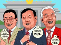 Terungkap! 4 Pengusaha Kakap RI Pilih Capres Ini