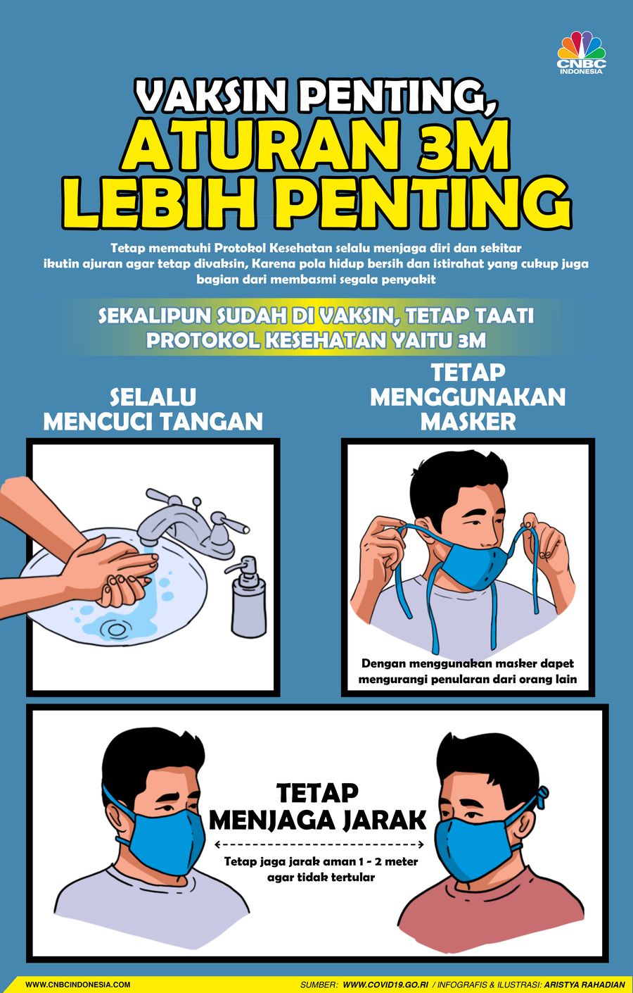 Infografis/ Vaksin Penting,  Aturan 3M Lebih Penting/Aristya Rahadian