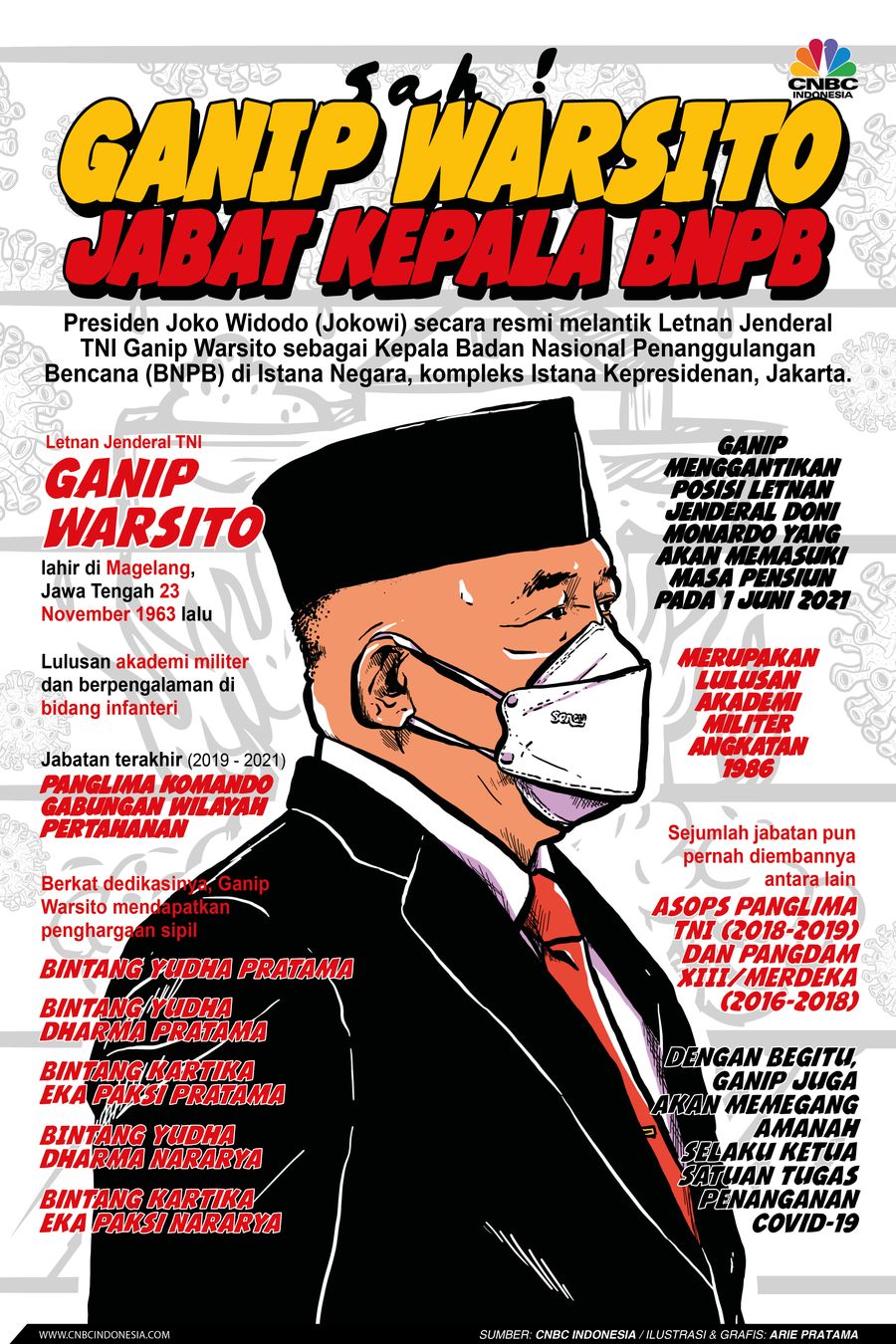 Infografis: Sah! Ganip Warsito Jabat Kepala BNPB Infografis: Sah! Ganip Warsito Jabat Kepala BNPB