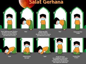 Tata Cara Sholat Khusuf Gerhana Bulan dari Niat-Salam Lengkap Doanya
