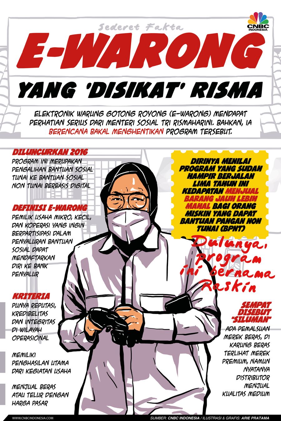 Infografis: Sederet Fakta E-Warong yang 'Disikat' Risma Infografis: Sederet Fakta E-Warong yang 'Disikat' Risma