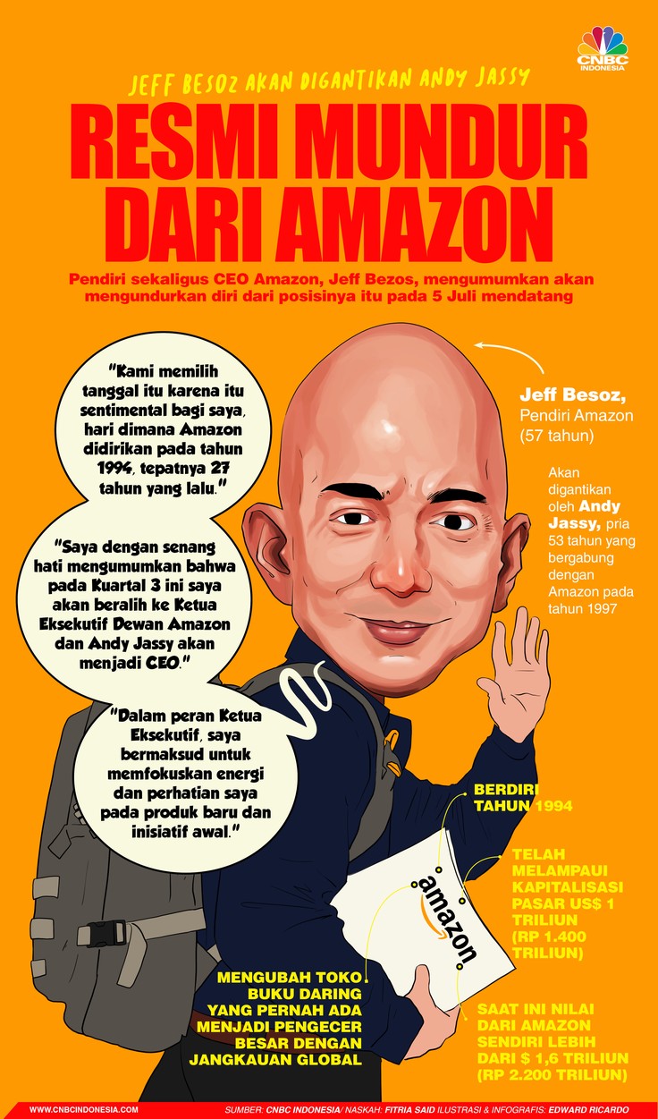 Infografis, Jeff Besoz Resmi Mundur dari Amazon