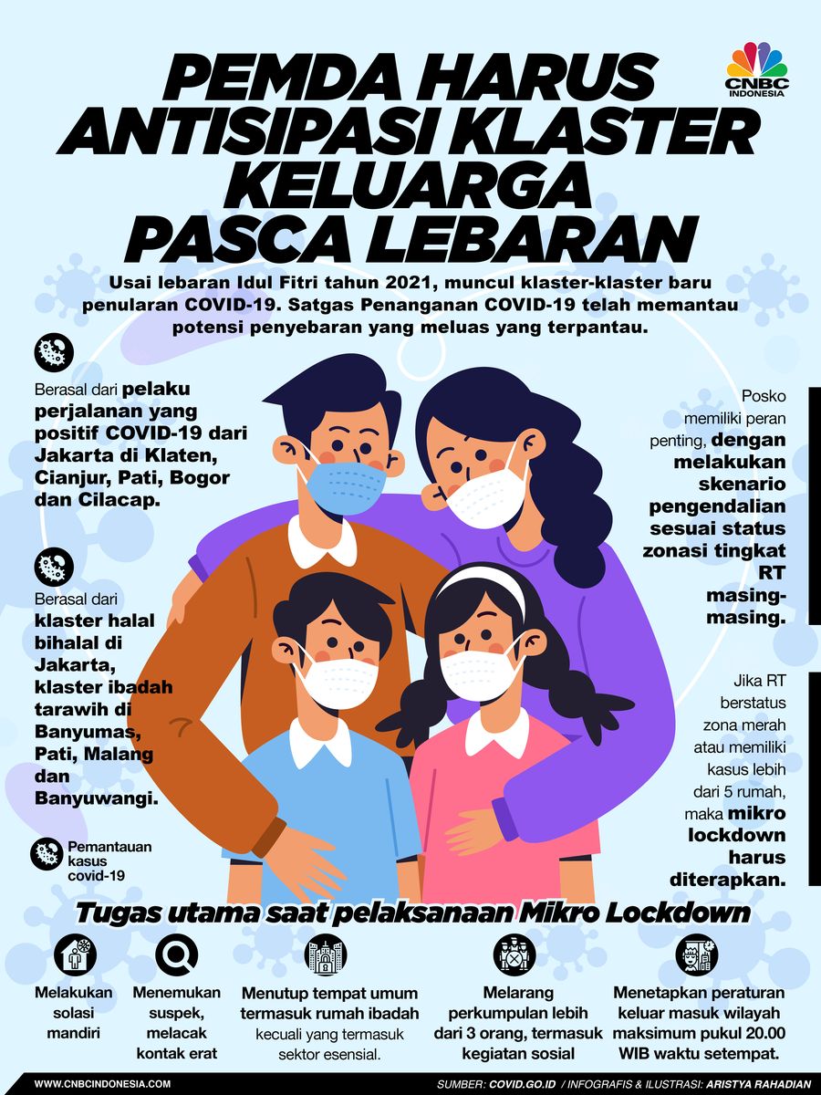 Infografis/ Pemda Harus Antisipasi Klaster Keluarga Pasca Lebaran/Aristya Rahadian Infografis/ Pemda Harus Antisipasi Klaster Keluarga Pasca Lebaran/Aristya Rahad