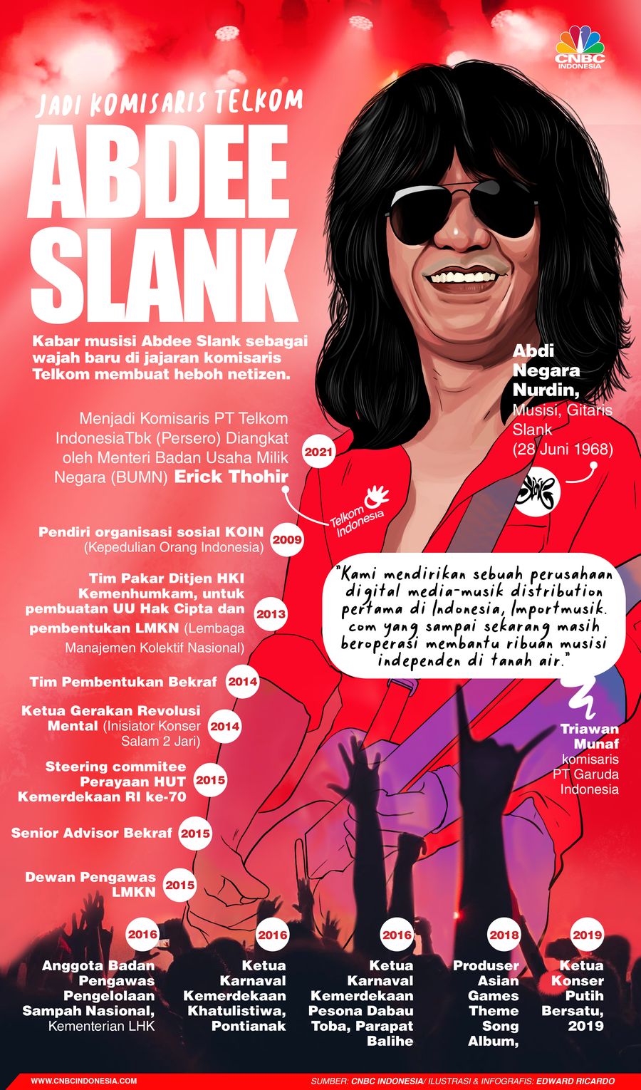 INFOGRAFIS, Ini Jejak Karir Abdee Slank di Organisasi Pemerintahan