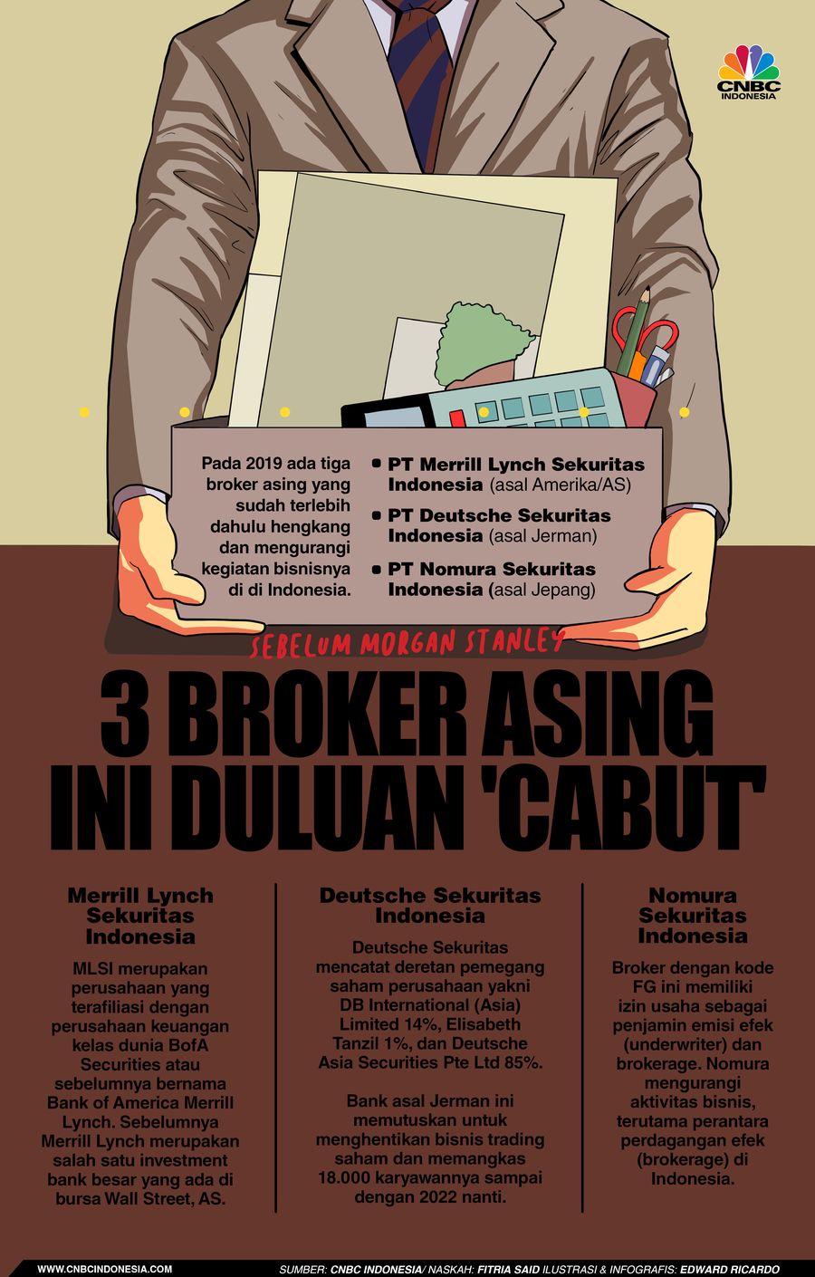 INFOGRAFIS, Sebelum Morgan Stanley, 3 Broker Asing Ini Duluan 'Cabut'