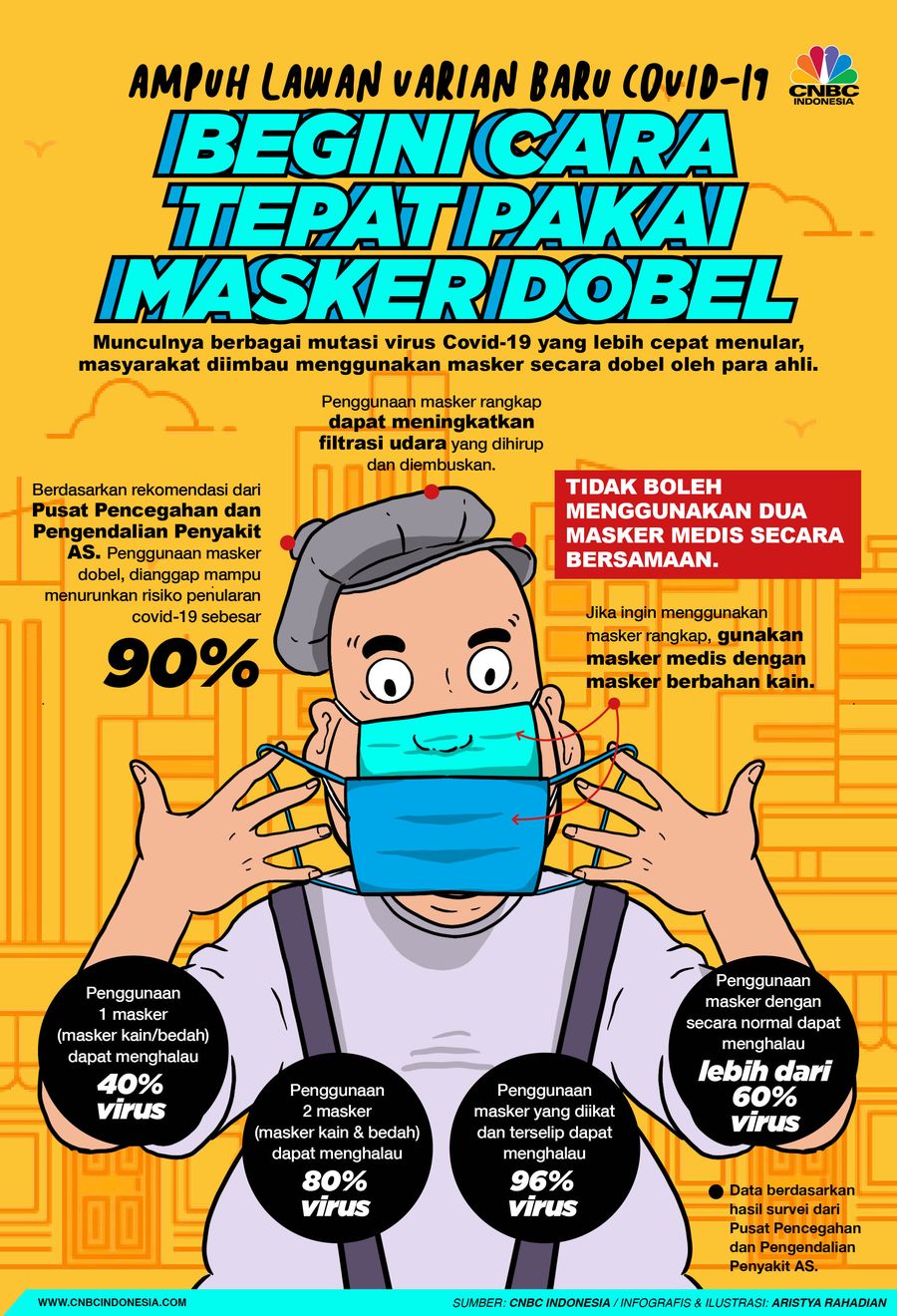 Infografis/ Ampuh lawan varian baru covid-19, begini cara pakai masker dobel/Aristya Rahadian