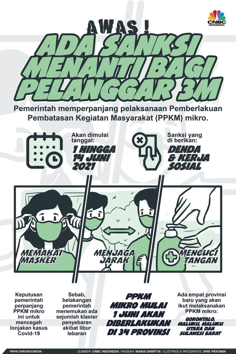 Infografis: Awas ! Ada Sanksi Menanti Bagi Pelanggar 3M