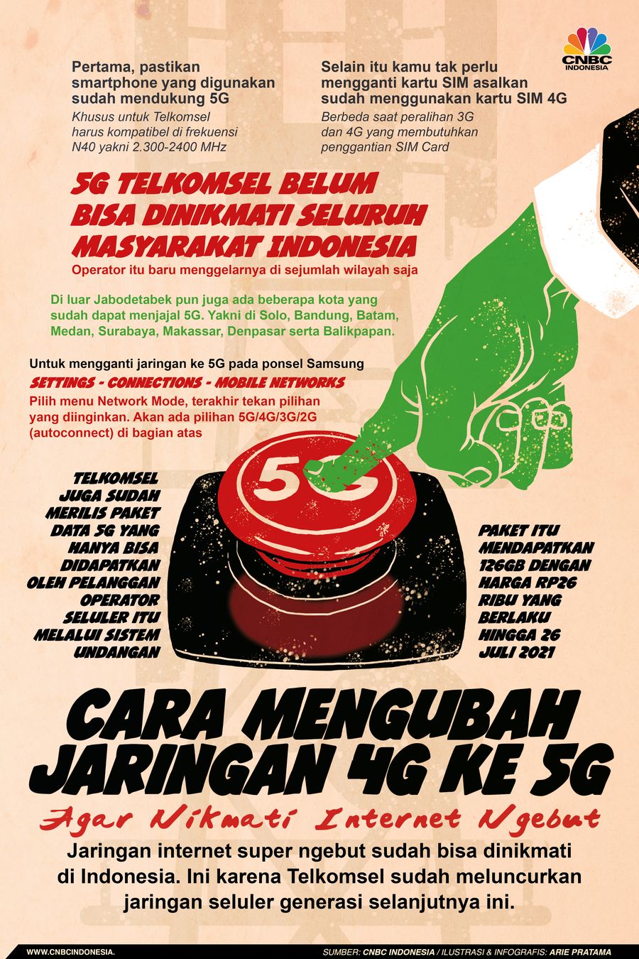 Infografis: Cara Mengubah Jaringan 4G ke 5G, Agar Nikmati Internet Ngebut