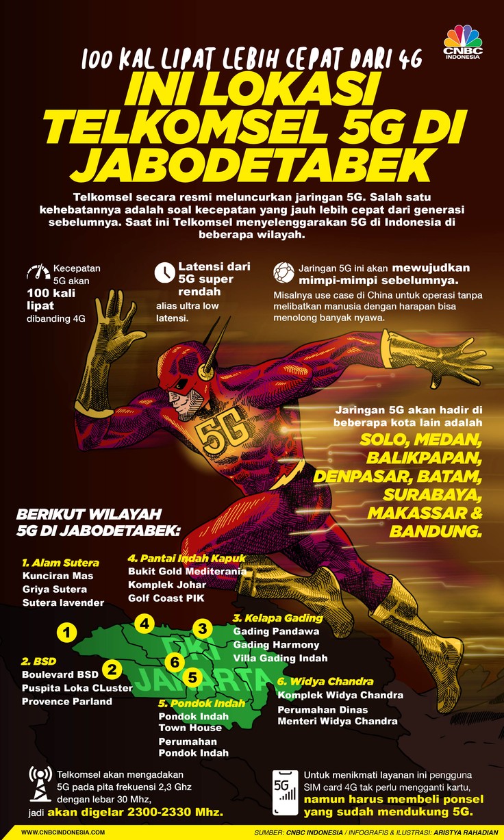 Infografis/ 100 kal lipat lebih cepat dari 4G, ini lokasi Telkomsel 5G di Jabodetabek/Aristya Rahadian Infografis/ 100 kal lipat lebih cepat dari 4G, ini lokasi Telkomsel 5G di Jabodetabek/Aristya Rahadian