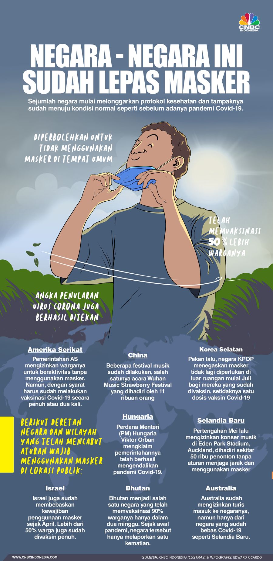 INFOGRAFIS, Deretan Negara yang Sudah Izinkan Lepas Masker INFOGRAFIS, Deretan Negara yang Sudah Izinkan Lepas Masker