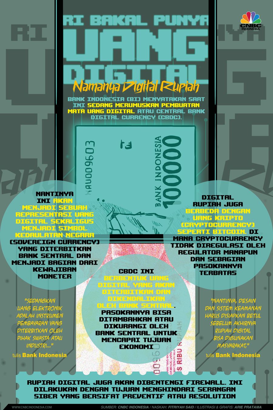 Infografis: RI Bakal Punya Uang Digital, Namanya Digital Rupiah Infografis: RI Bakal Punya Uang Digital, Namanya Digital Rupiah