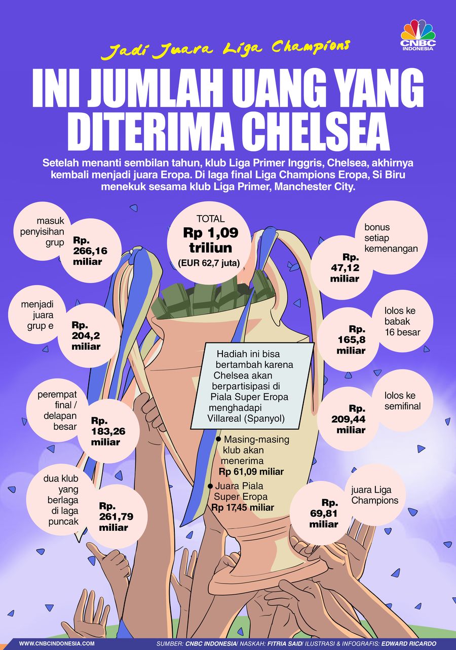 Jadi Juara Liga Champions, Ini Jumlah Uang yang Diterima Chelsea