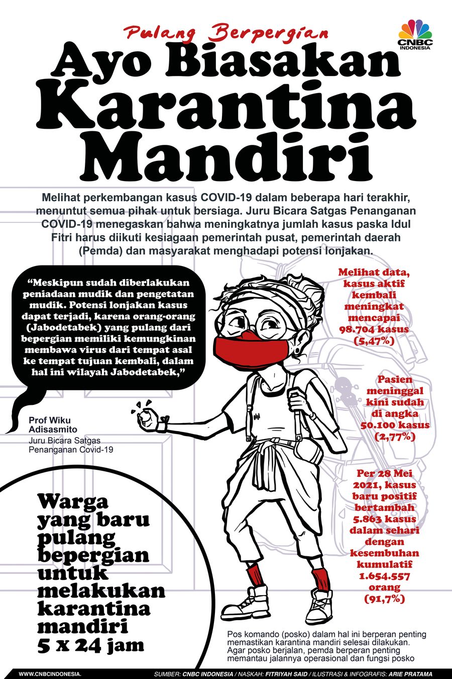 Infografis: Pulang Berpergian, Ayo Biasakan Karantina Mandiri