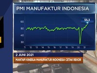 Manufaktur RI Cetak Rekor Hingga Australia Bebas Resesi