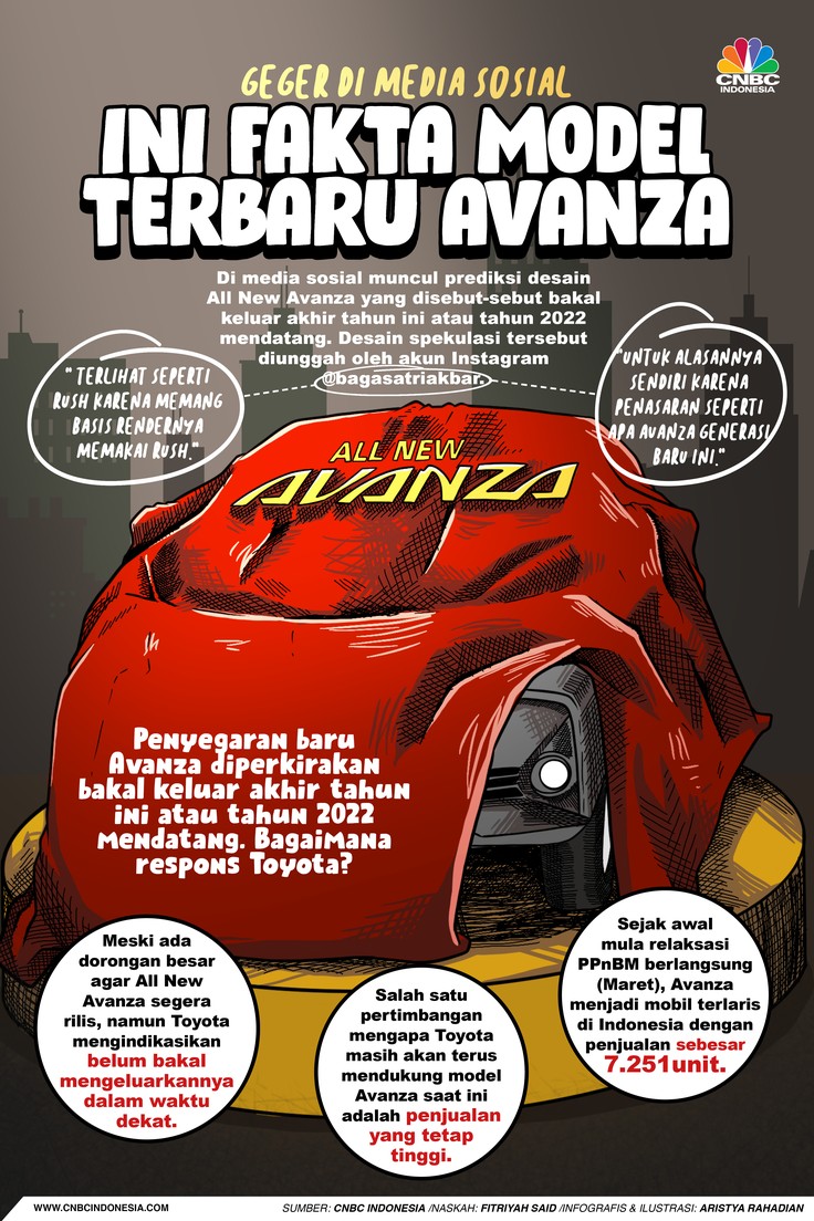 Infografis/ Geger Di Media Sosial, ini fakta model terbaru Avanza/Aristya Rahadian Infografis/ Geger Di Media Sosial, ini fakta model terbaru Avanza/Aristya Rahadian