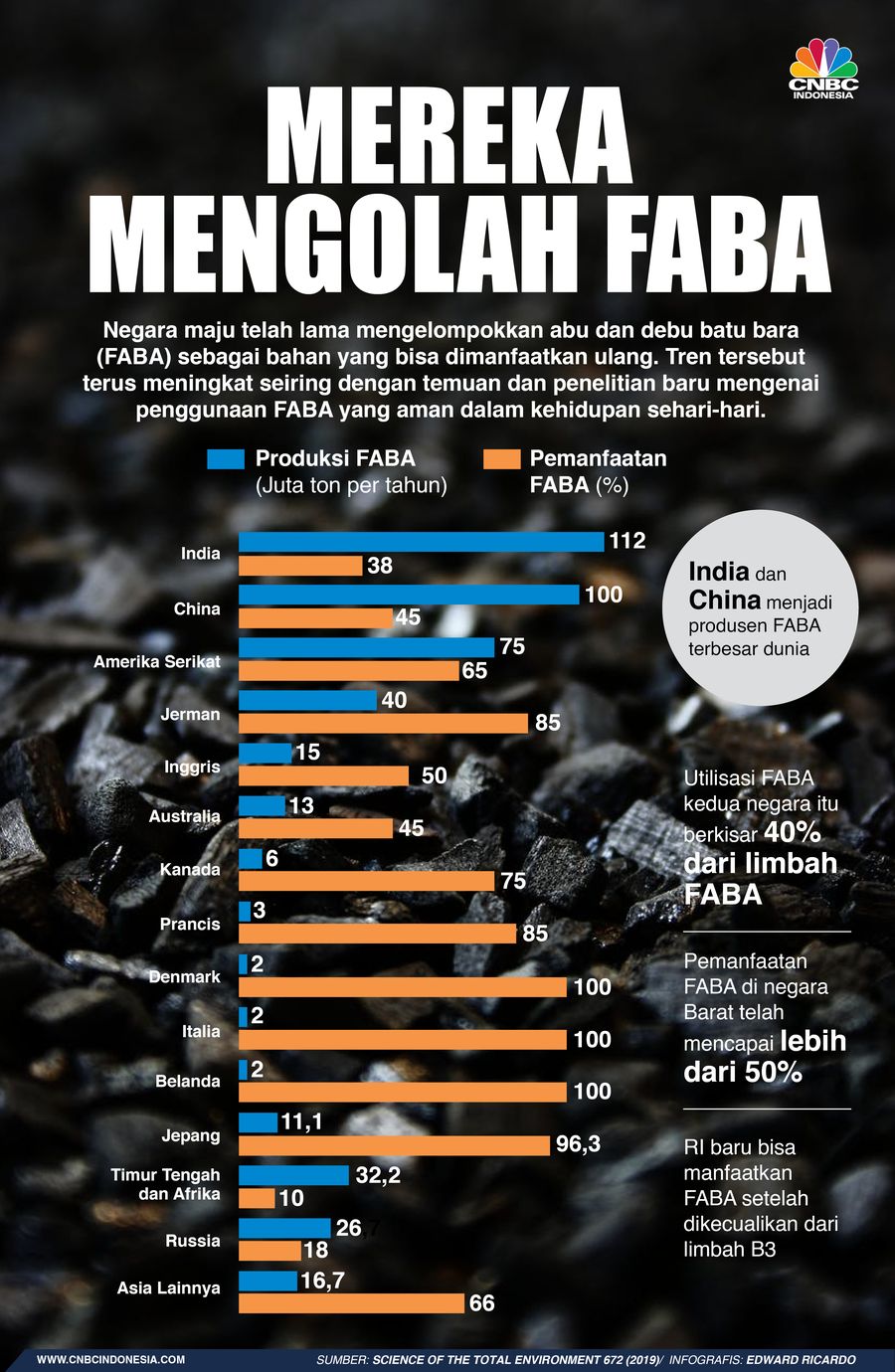 INFOGRAFIS Iklan (PT.Bumi), Tren Studi Debu Batu Bara