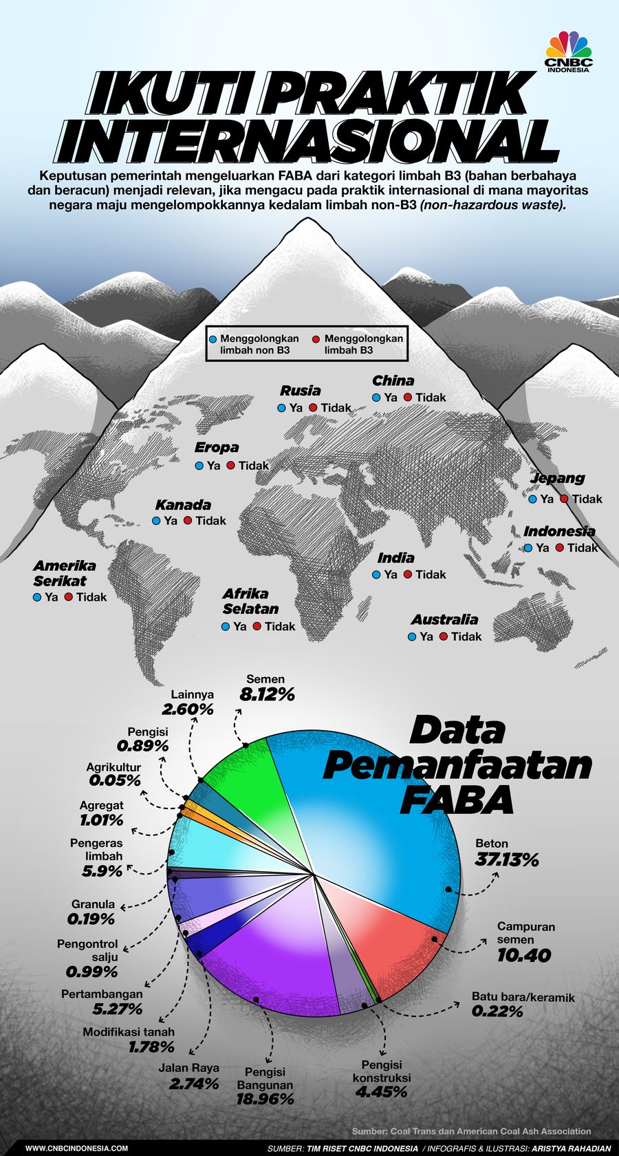 INFOGRAFIS Iklan (PT.Bumi), Tren Studi Debu Batu Bara