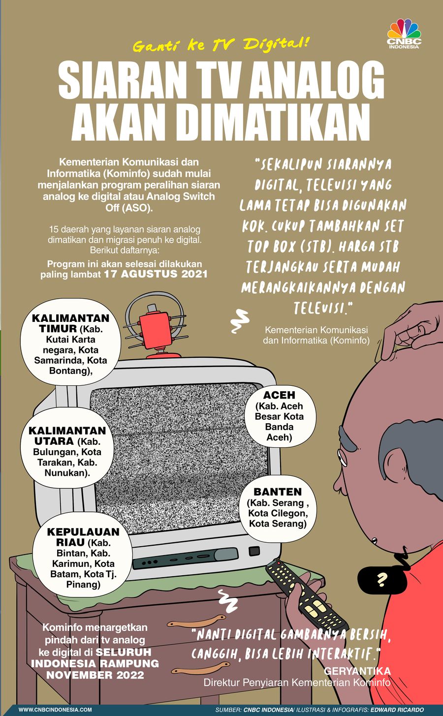 Infografis, Migrasi Tv Analog ke Tv Digital Infografis, Migrasi Tv Analog ke Tv Digital