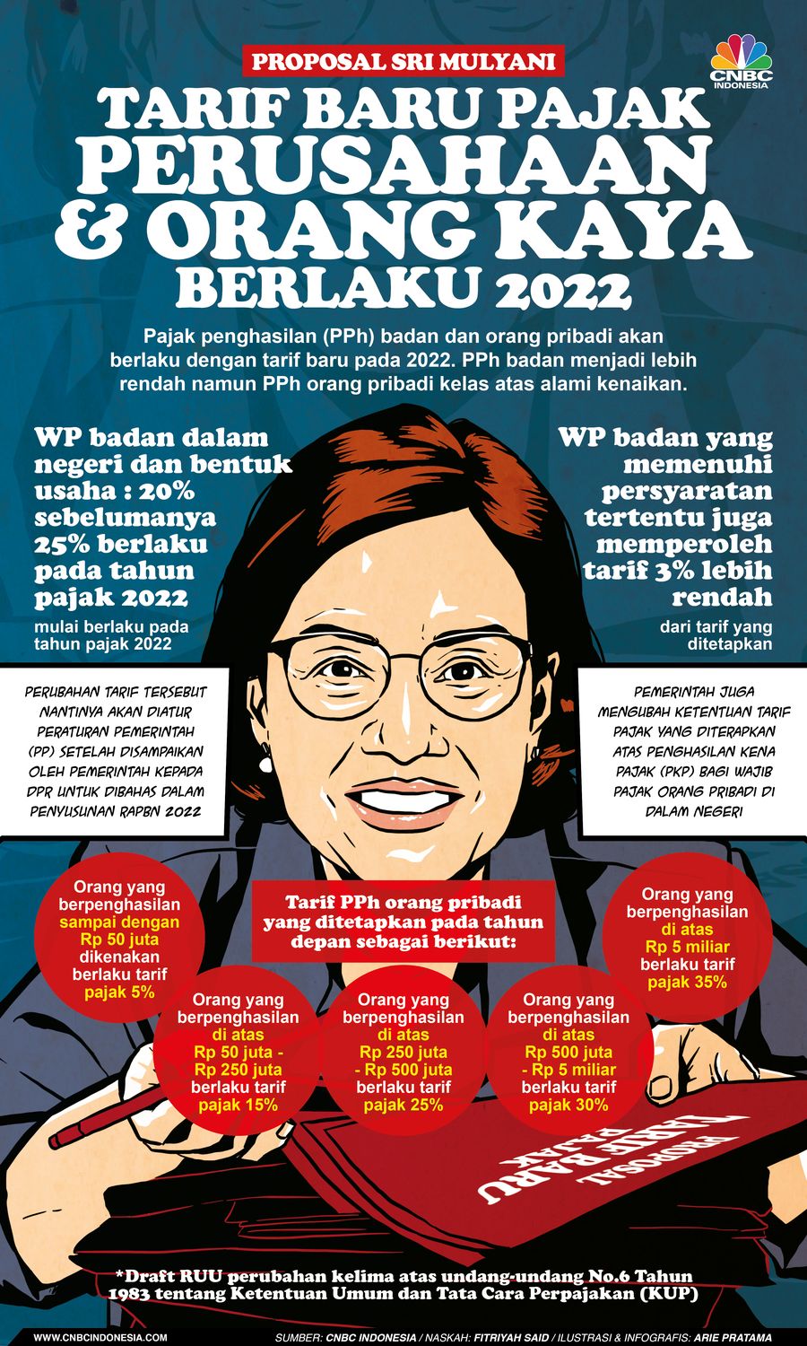 Infografis: Simak! Tarif Baru Pajak Perusahaan & Orang Kaya Berlaku 2022