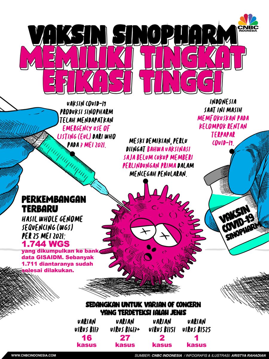 Infografis/Vaksin Sinopharm Memiliki Tingkat Efikasi Tinggi/Aristya Rahadian