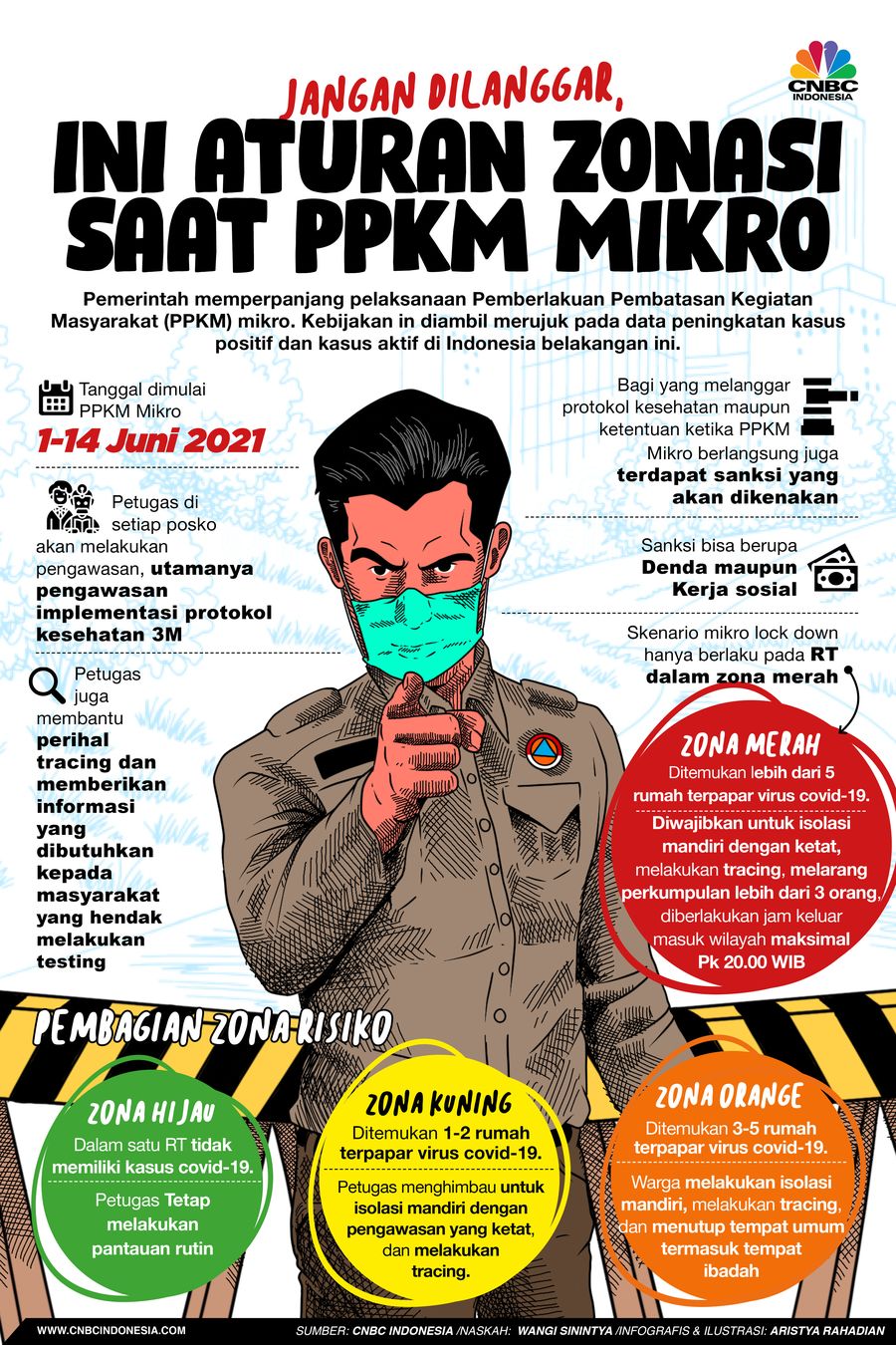Infografis/ Jangan Dilanggar,Ini Aturan Zonasi Saat PPKM Mikro/ Aristya Rahadian Infografis/ Jangan Dilanggar,Ini Aturan Zonasi Saat PPKM Mikro/ Aristya Rahadian