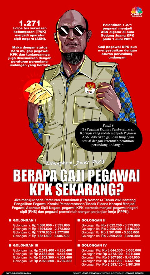 Jadi Pns Yuk Intip Gaji Pegawai Kpk Sekarang Jadi Pns Yuk Intip Gaji Pegawai Kpk Sekarang