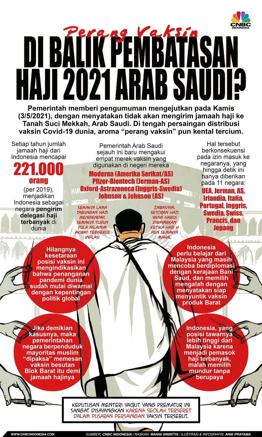 Infografis: 'Perang Vaksin' di Balik Pembatasan Haji 2021 Arab Saudi?