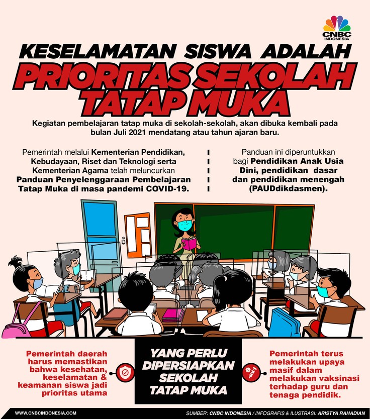 Infografis/Keselamatan Siswa Adalah Prioritas Sekolah Tatap Muka/Aristya Rahadian