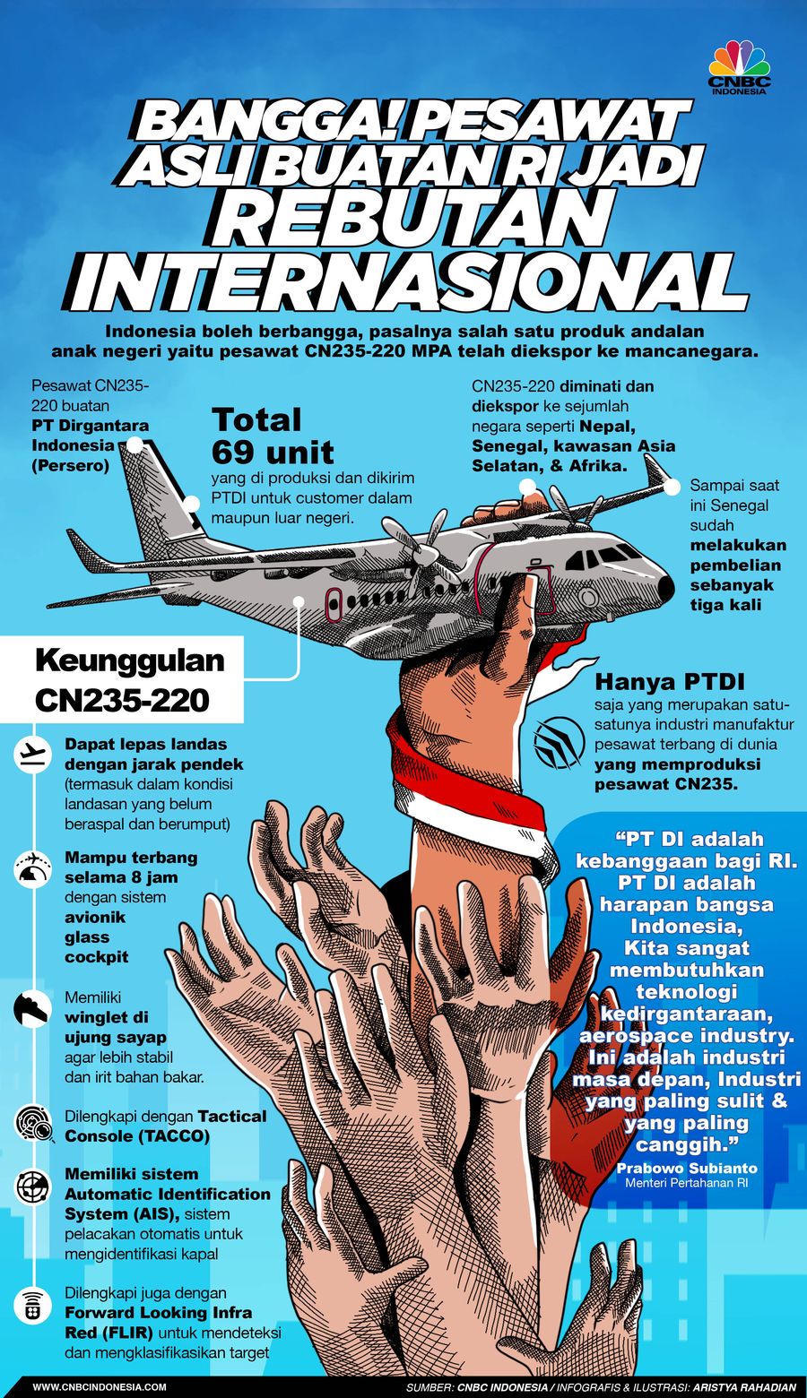 Infografis/ Bangga! Pesawat asli Buatan RI jadi rebutan Internasional/Aristya Rahadian