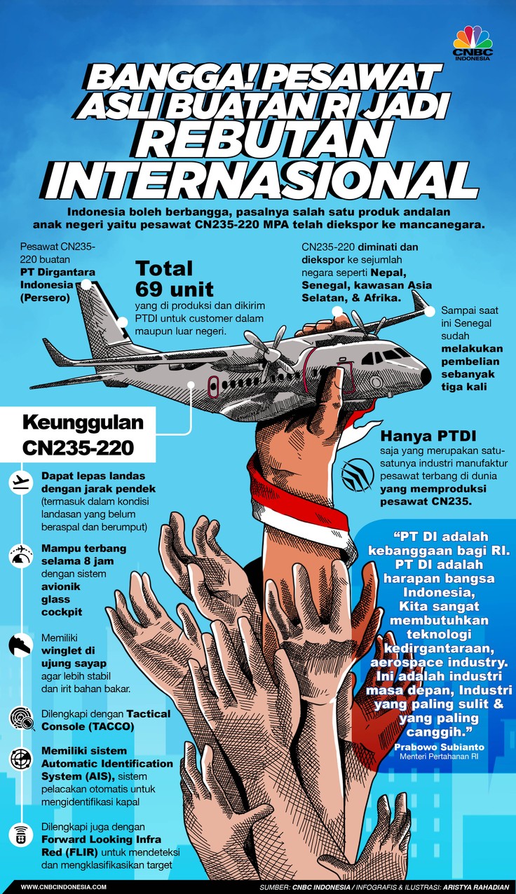 Infografis/ Bangga! Pesawat asli Buatan RI jadi rebutan Internasional/Aristya Rahadian Infografis/ Bangga! Pesawat asli Buatan RI jadi rebutan Internasional/Aristya Rahadian