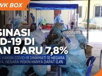 Masih Rendah, Vaksinasi Covid-19 di ASEAN Baru 7,8%