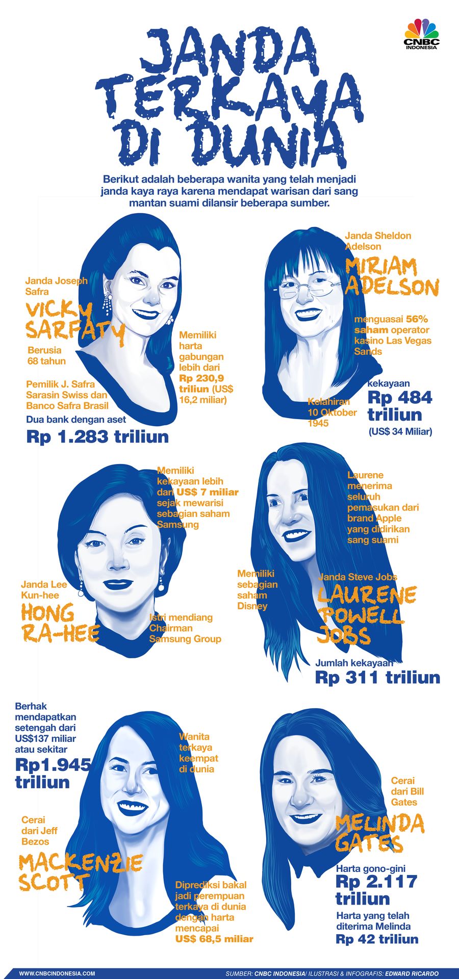 Deretan Janda Terkaya di Dunia