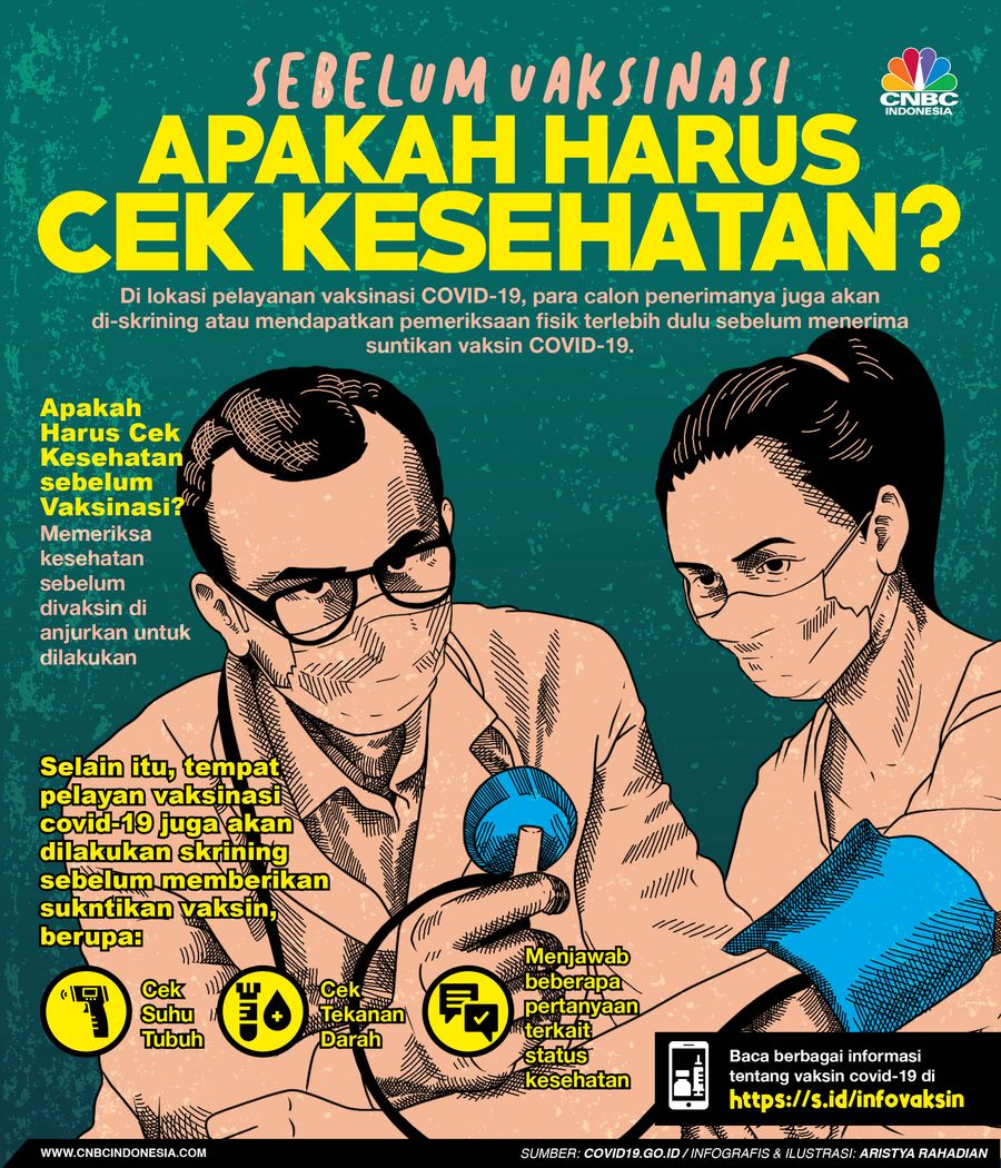 Infografis/ Sebelum Vaksinasi, Apakah Harus Cek Kesehatan?/Aristya Rahadian