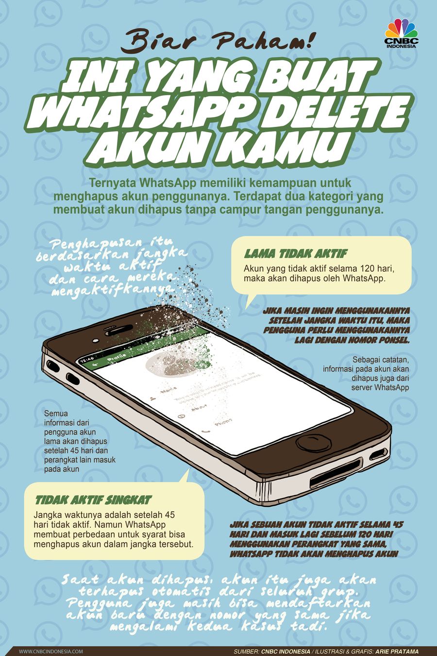 Infografis: Biar Paham! Ini yang Buat WhatsApp Delete Akun Kamu