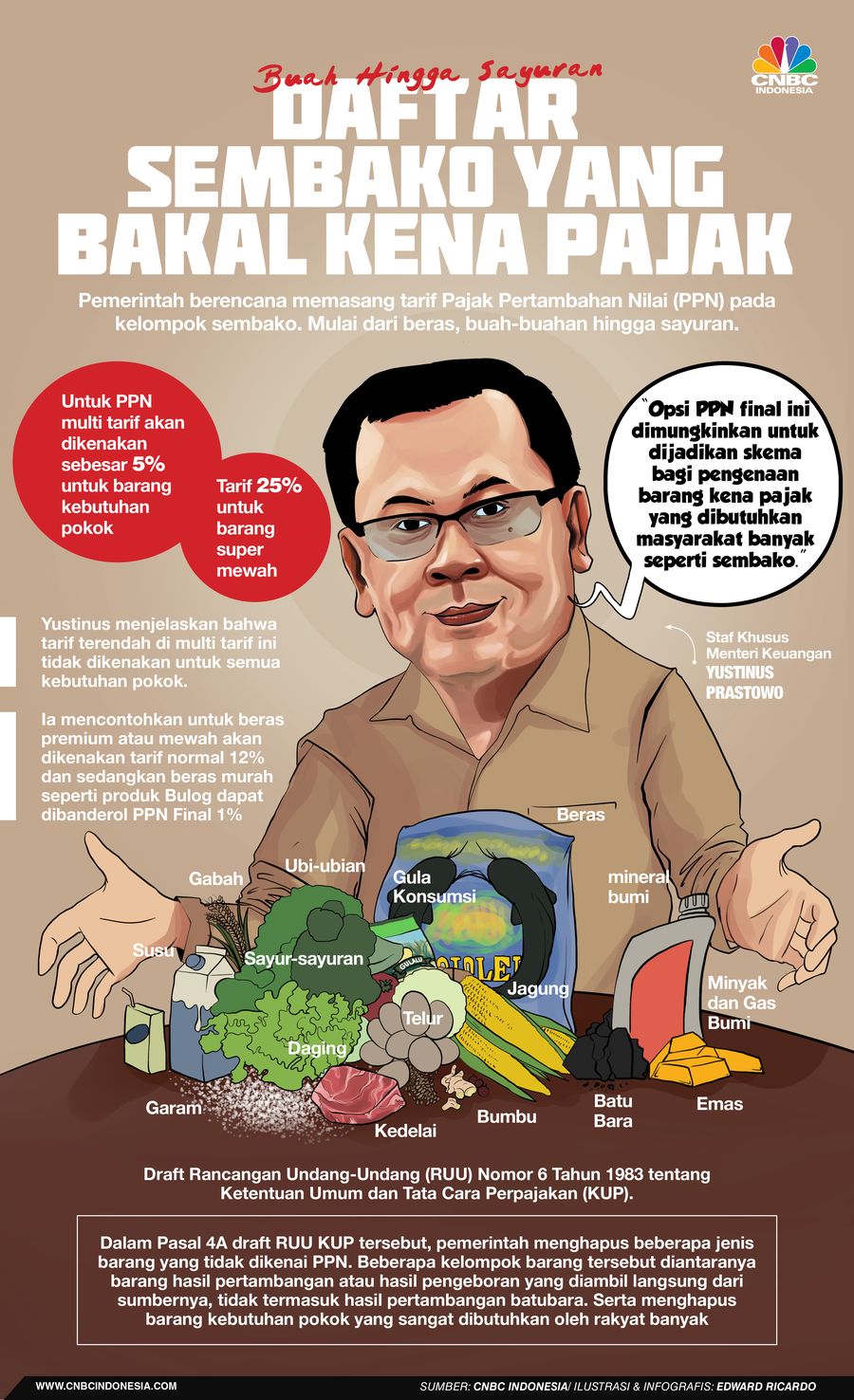 INFOGRAFIS, Daftar Lengkap Sembako yang akan Dikenakan Pajak