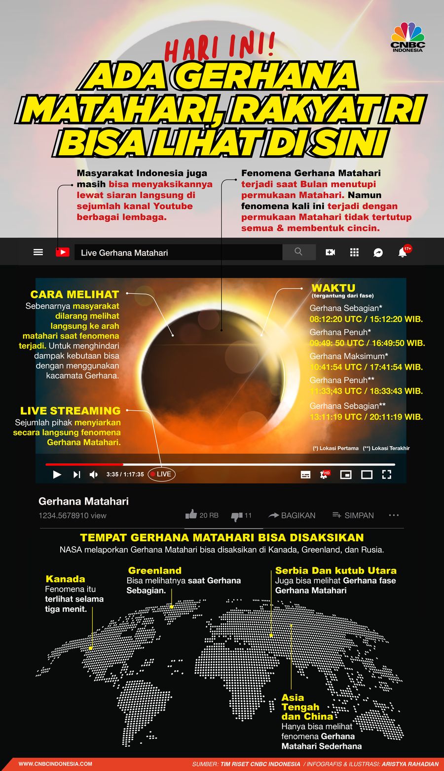 Infografis/ Hari Ini, Ada Gerhana Matahari, Rakyat RI Bisa Lihat di Sini!/Aristya Rahadian