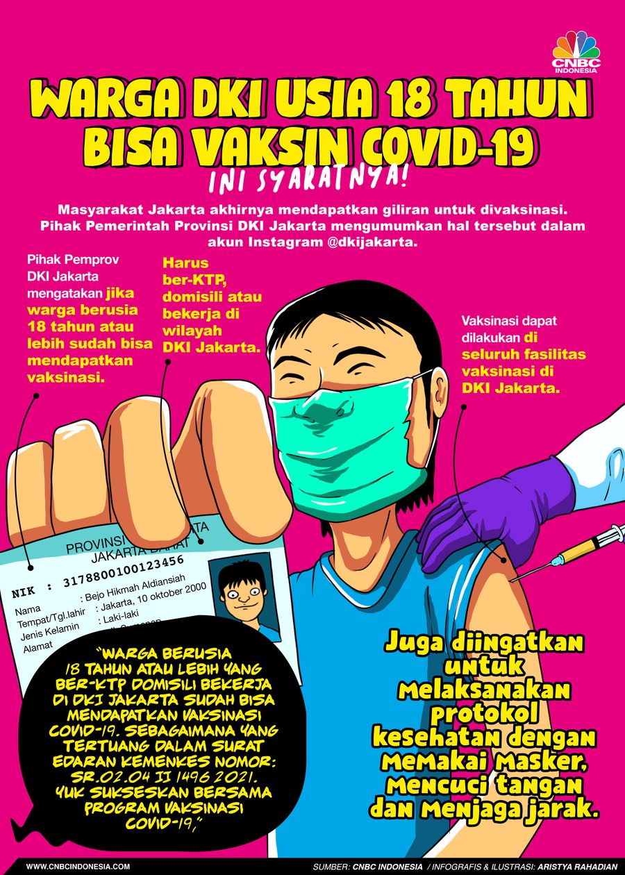 Infografis/Warga DKI Usia 18 Tahun Bisa Vaksin Covid-19, Ini Syaratnya!/Aristya Rahadian Infografis/Warga DKI Usia 18 Tahun Bisa Vaksin Covid-19, Ini Syaratnya!/Aristya Rahadian