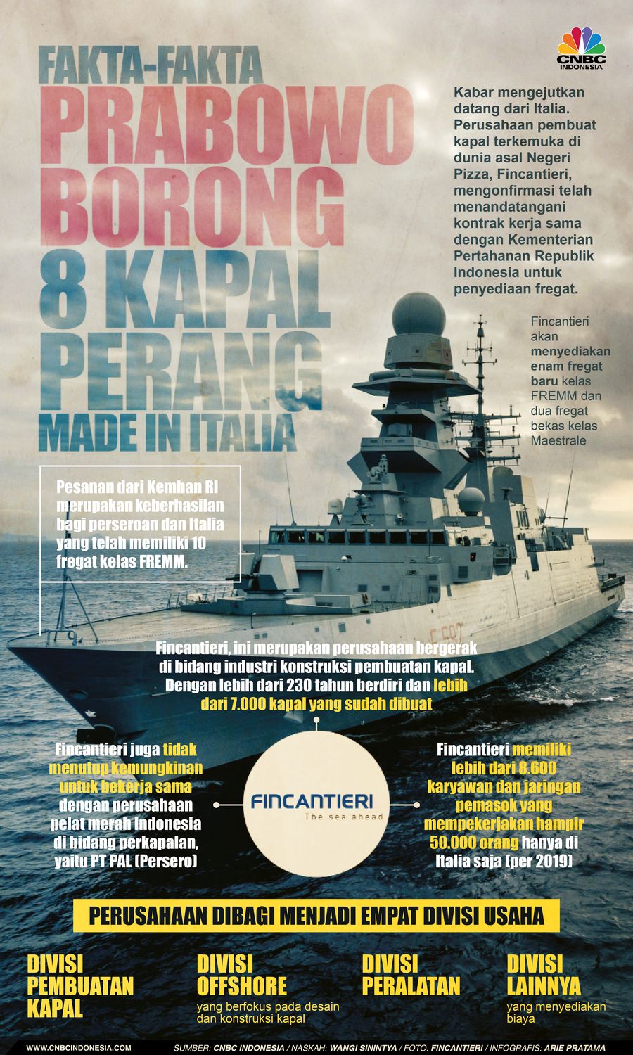 Infografis: Fakta-fakta Prabowo Borong 8 Kapal Perang Made in Italia