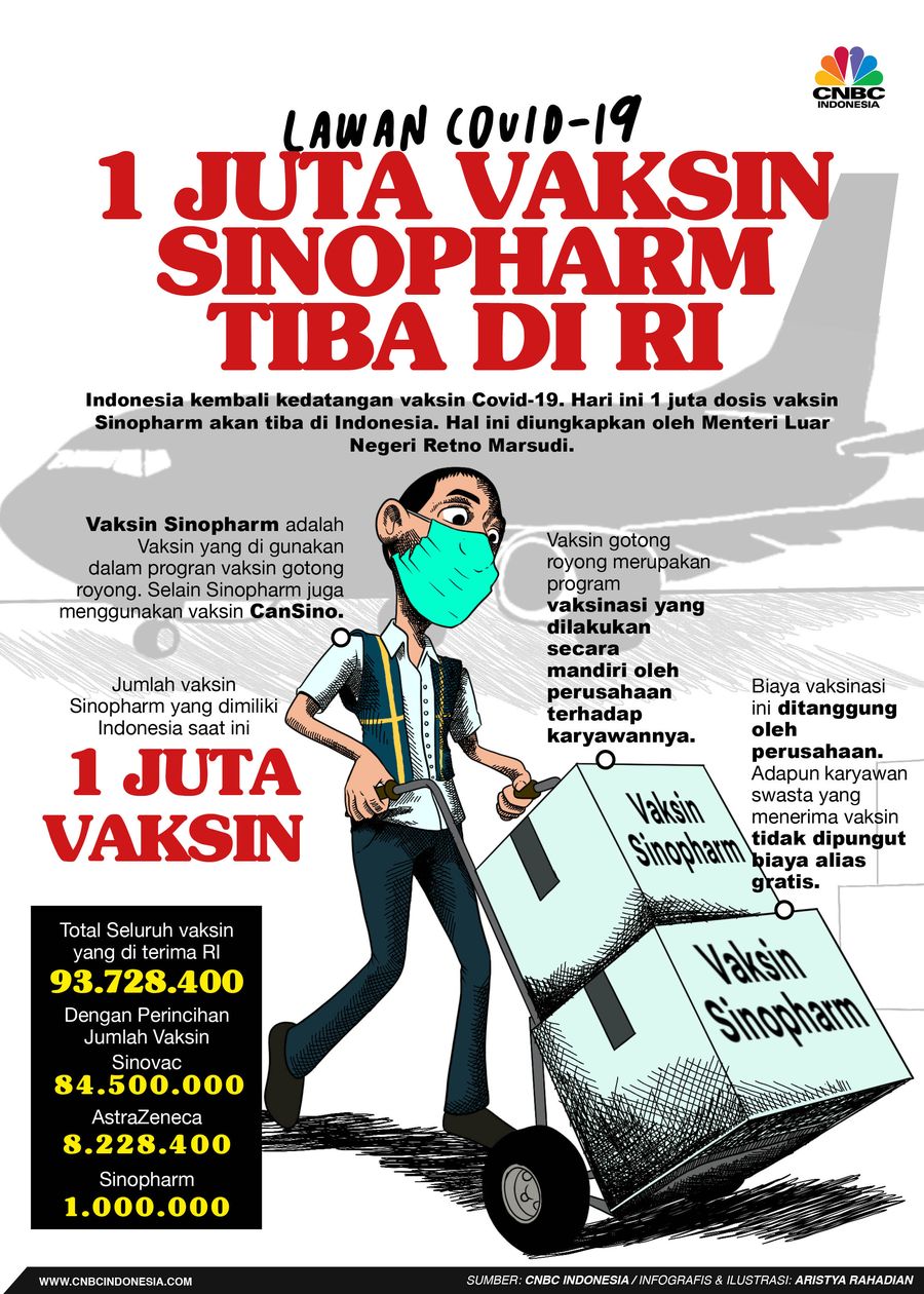 Infografis/Lawan Covid-19, 1 juta vaksin sinopharm tiba di RI/Aristya Rahadian